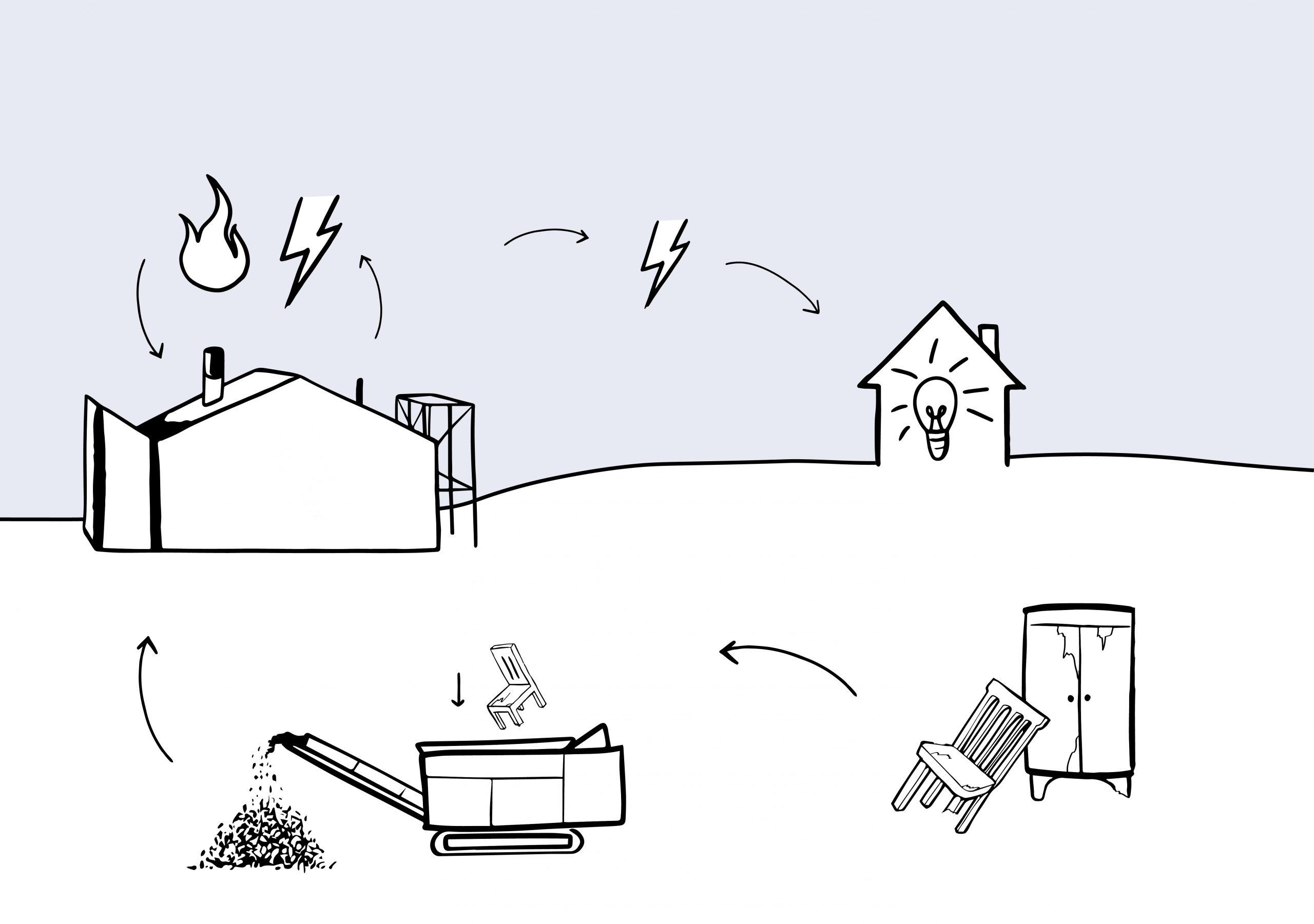 image shows an illustration of the wood waste recycling process