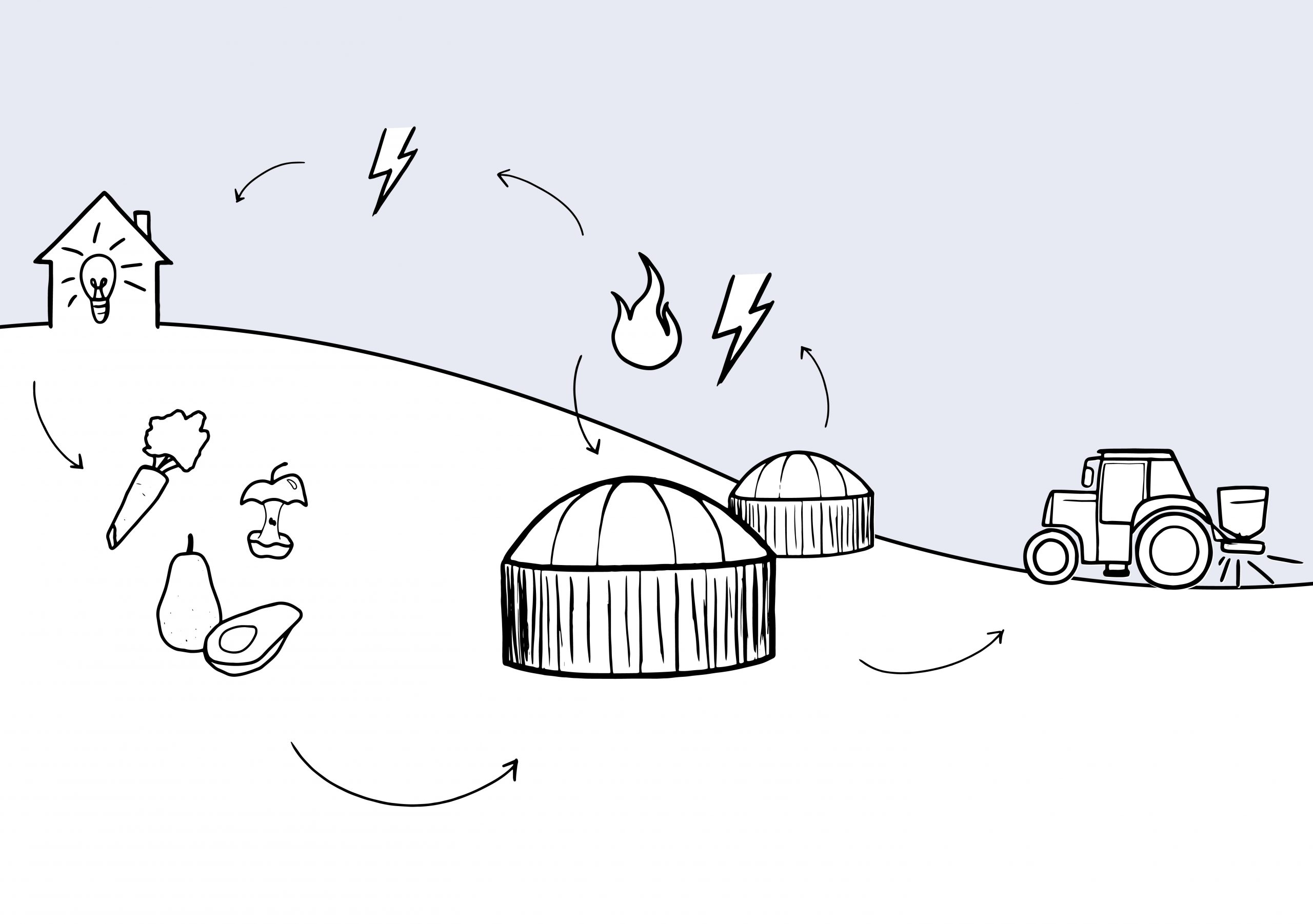 image shows an illustration of the food waste recycling process
