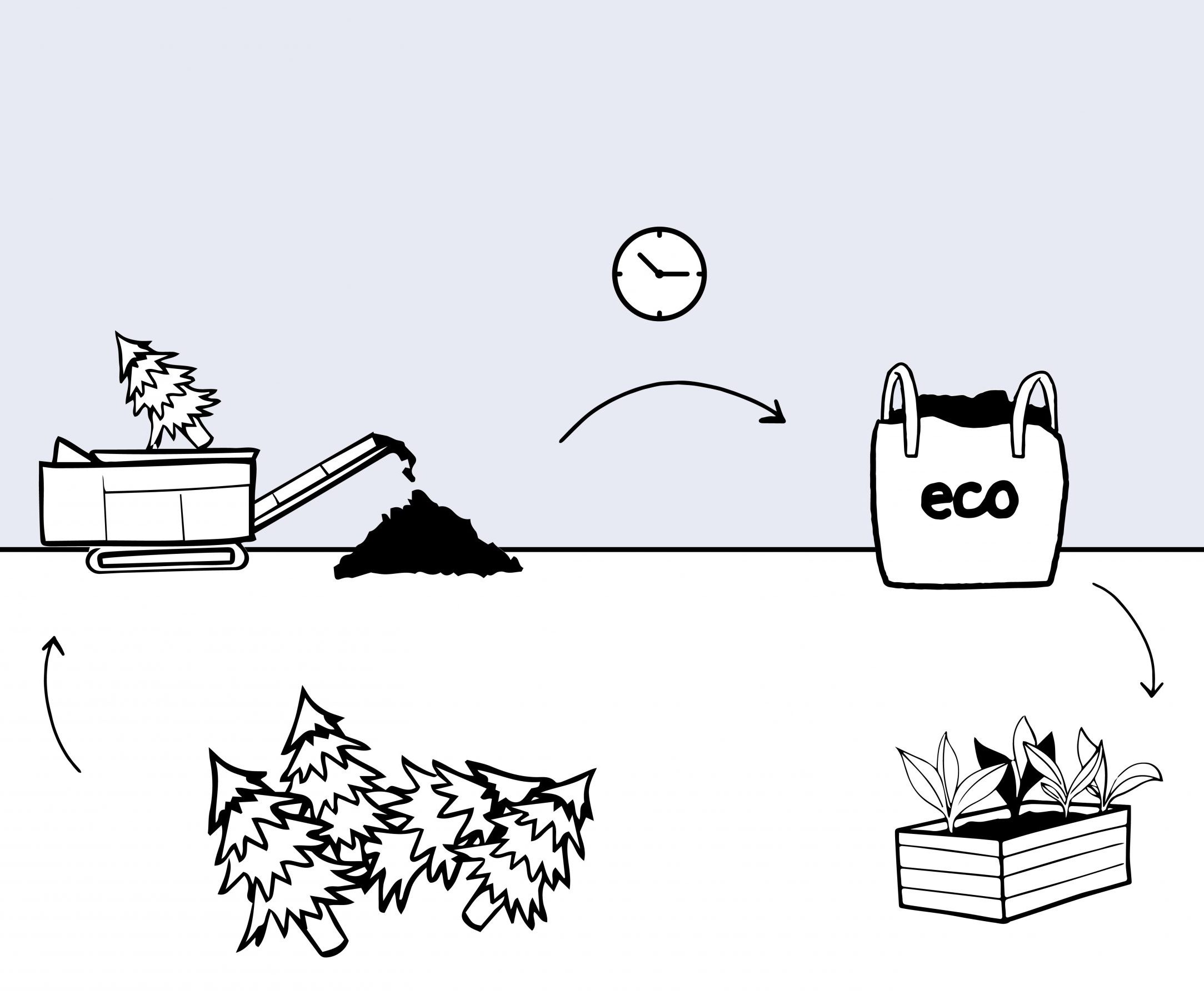 image shows an illustration of the open windrow composting process