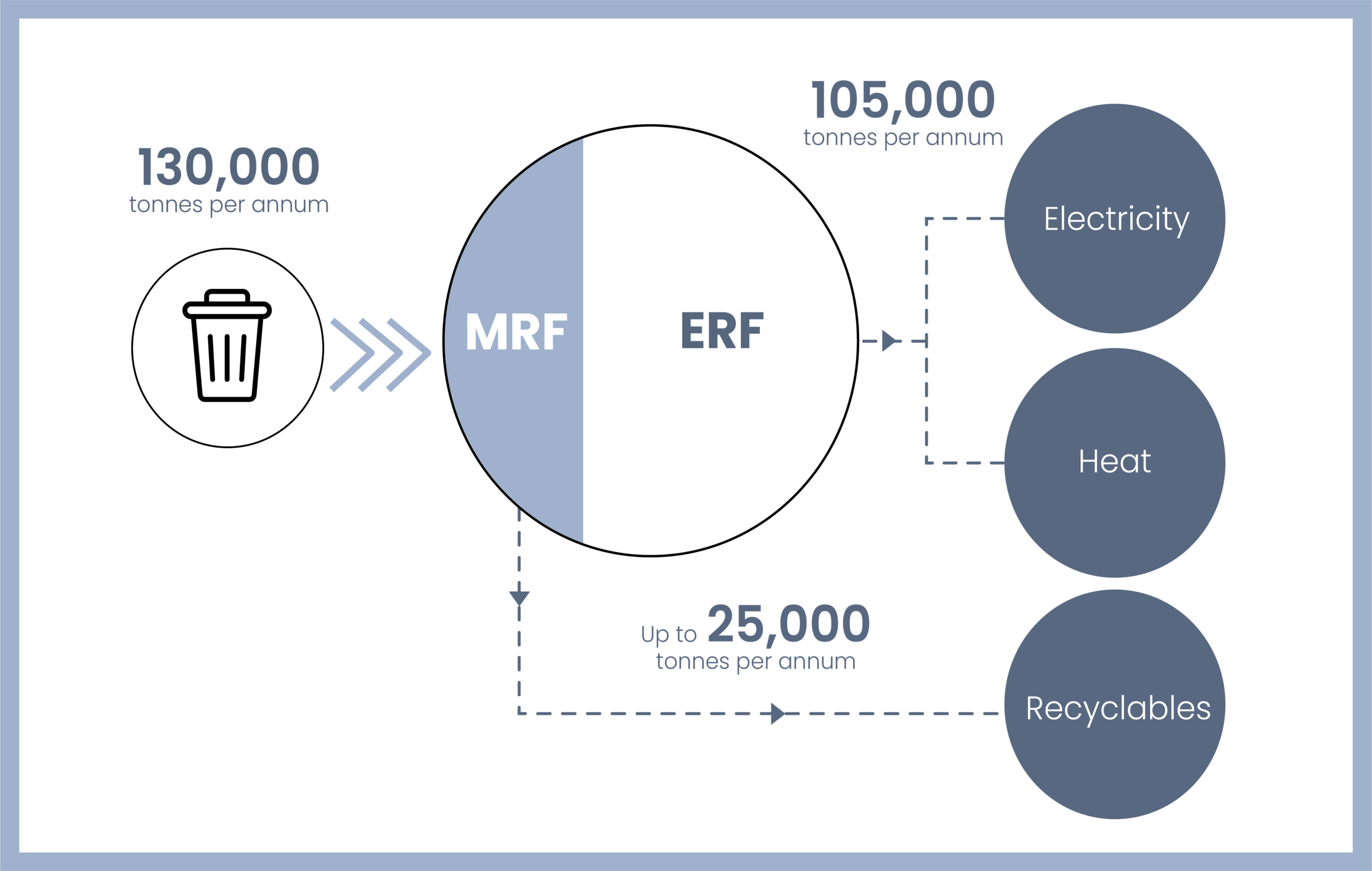 erf-mrf-sorting-process
