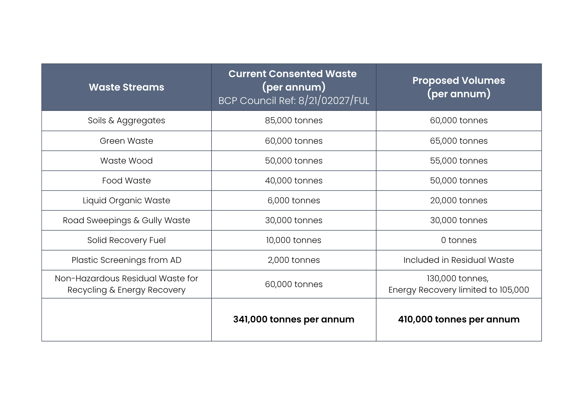 increased-numbers-waste-stream