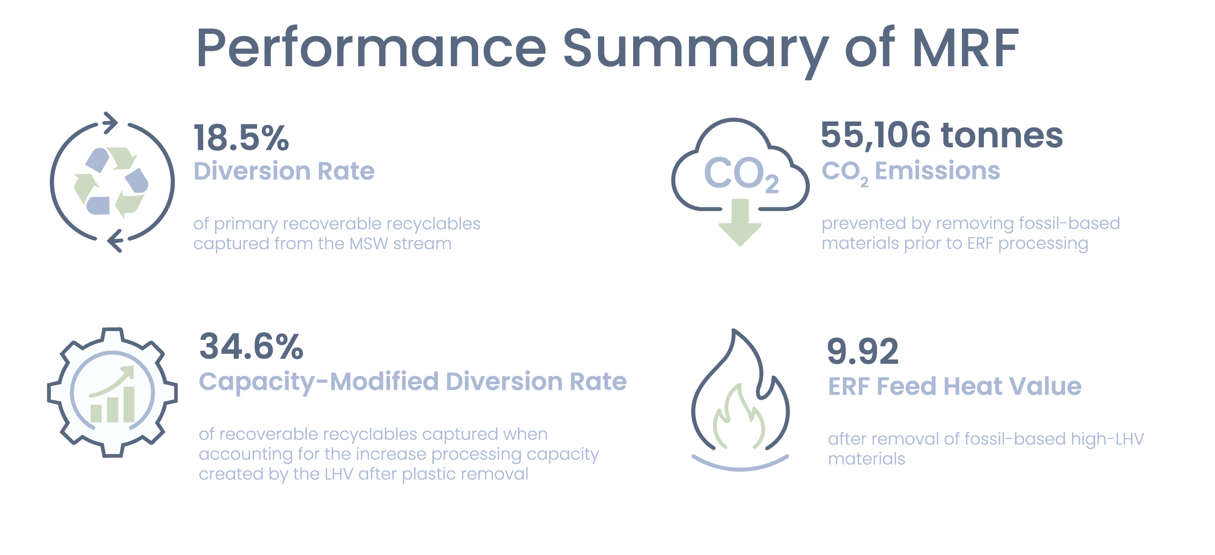 performance-summary-of-mrf